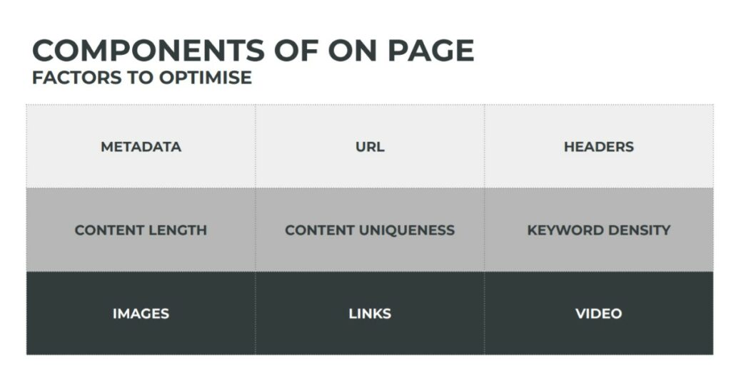 How to build essential relevance on your website, on page components that need to be optimised