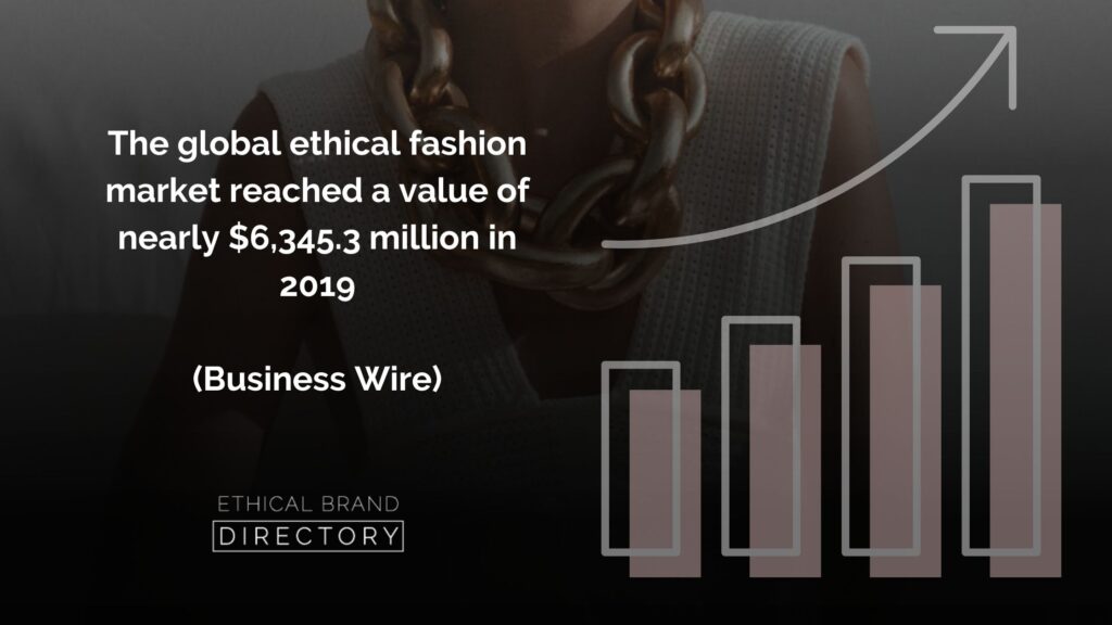 Ethical Brand Directory BLOG The Rise Of Ethical Fashion | Ethical Fashion Market Stats (Business Wire)