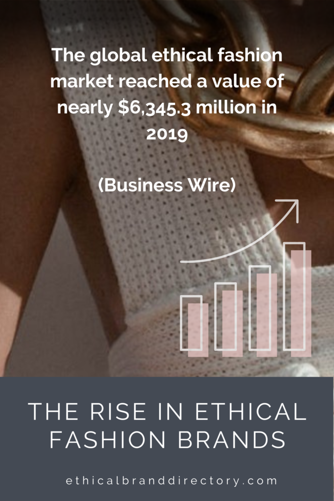 Sustainable Fashion Stats | The rise in Ethical & Sustainable Fashion Global marked Value Graphic  